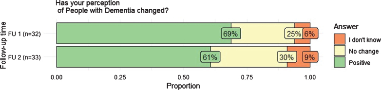 Fig.2