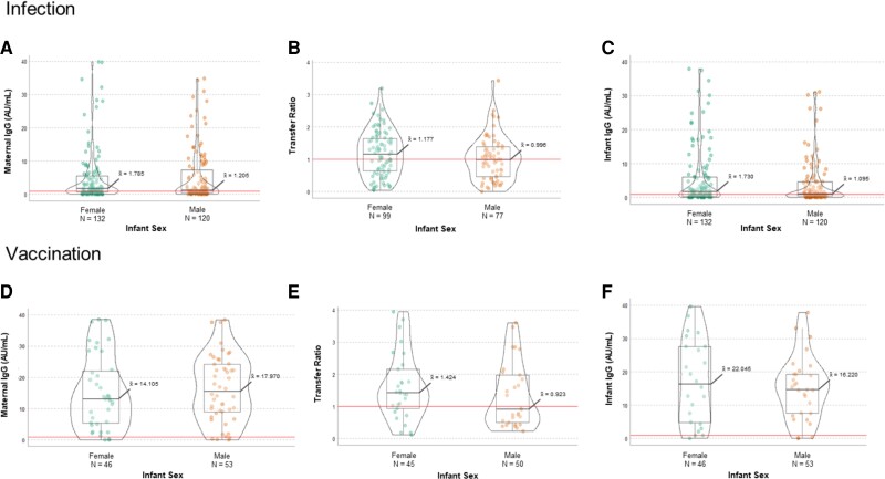 Figure 6.