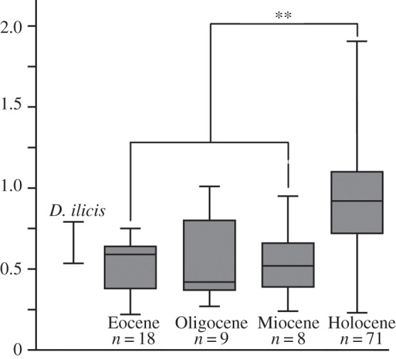 Figure 4.