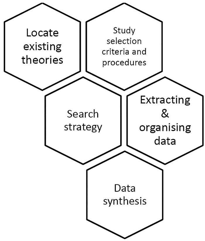 Figure 1