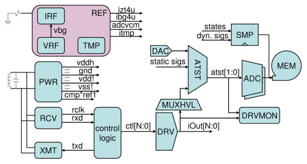 Fig. 1