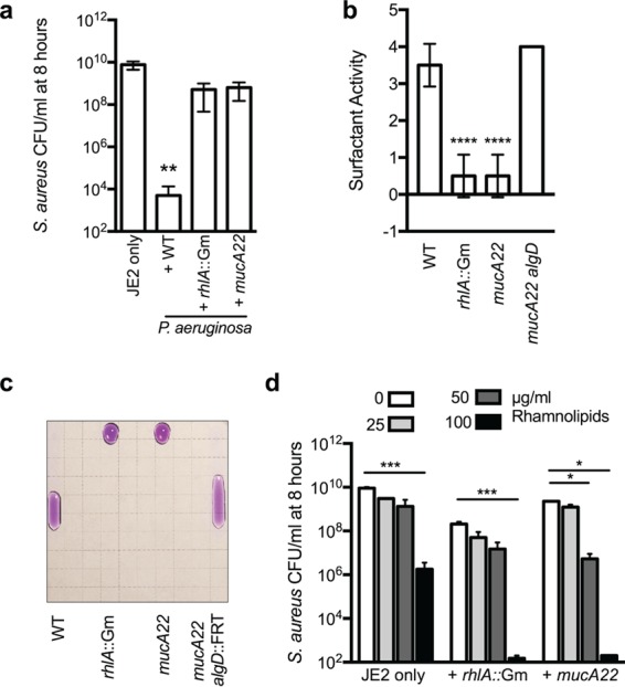 FIG 6 