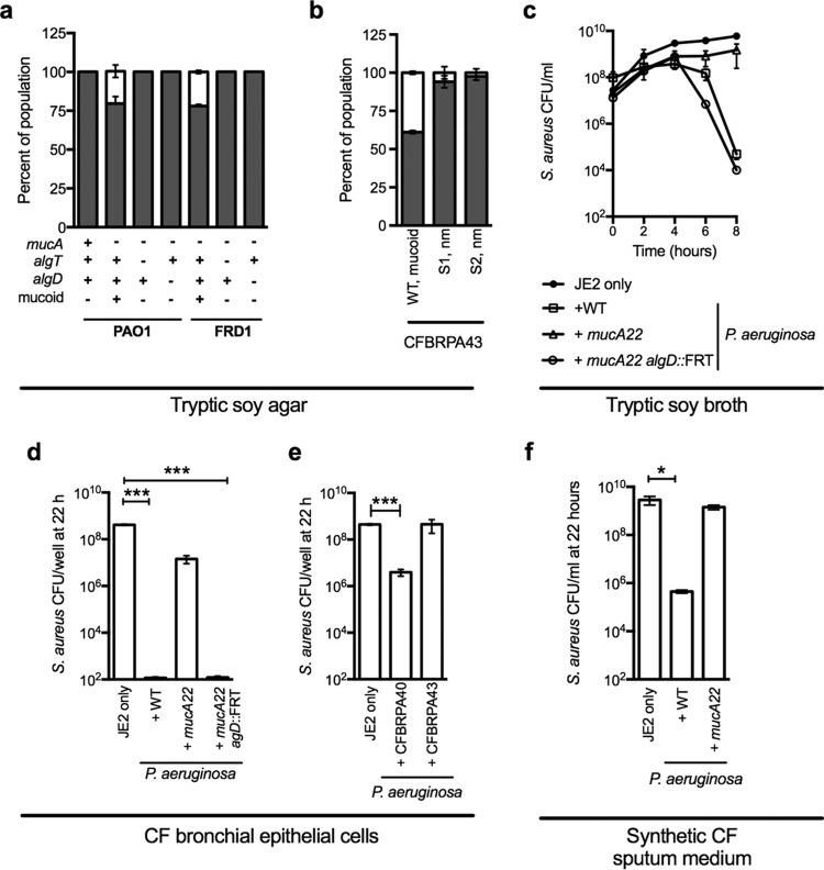 FIG 2 