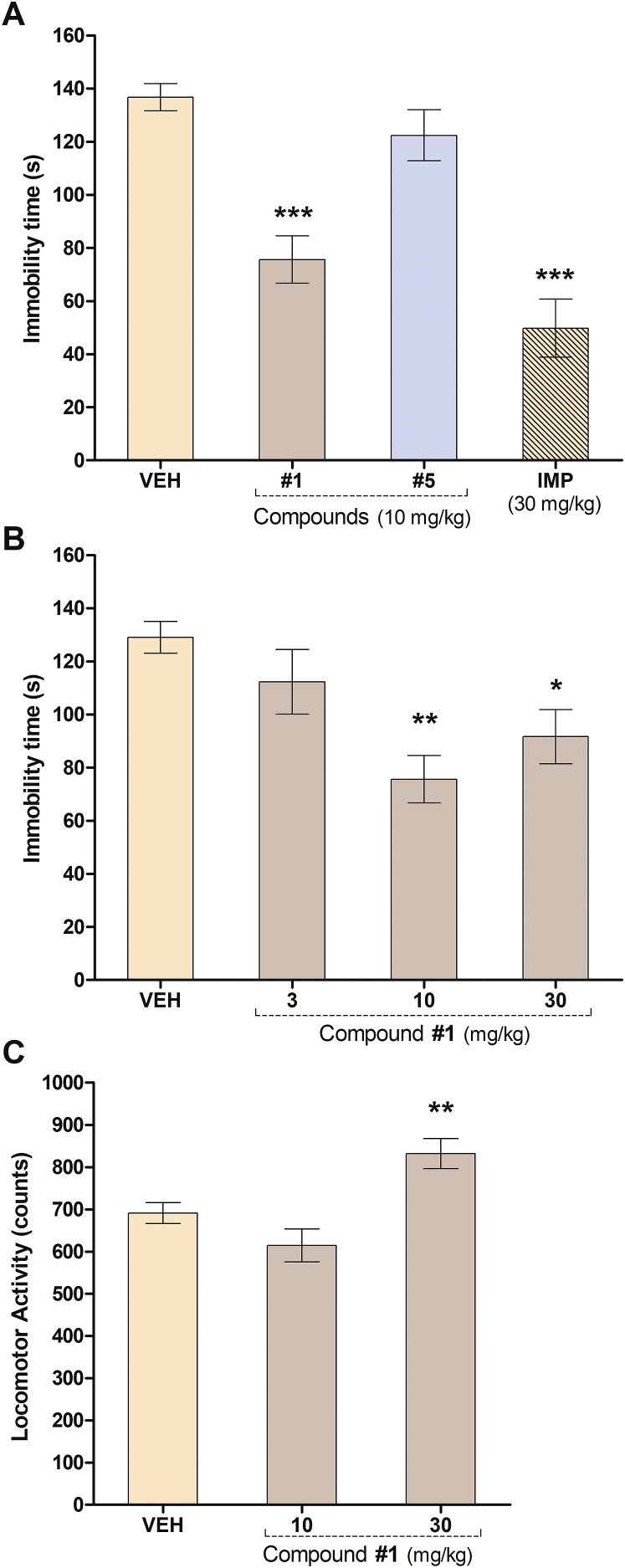 Fig. 4