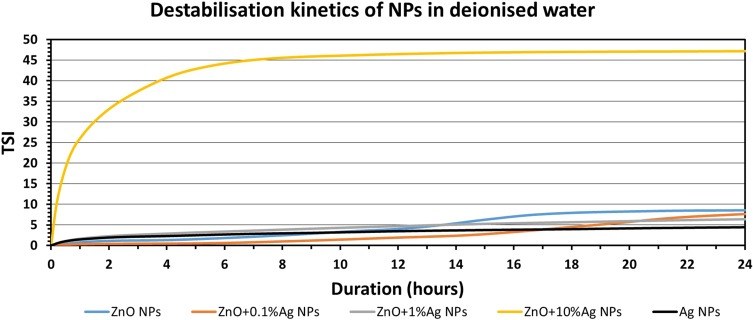 Figure 10