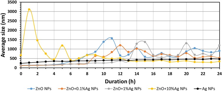 Figure 6