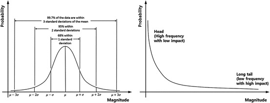 Fig. 3.4
