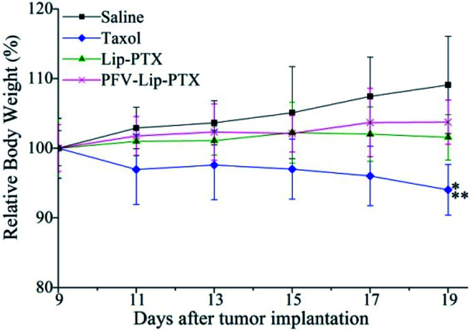 Fig. 8