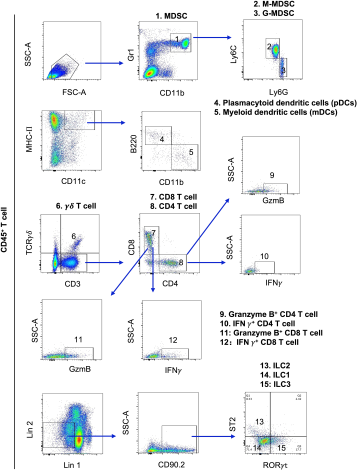 Extended Data Fig. 10