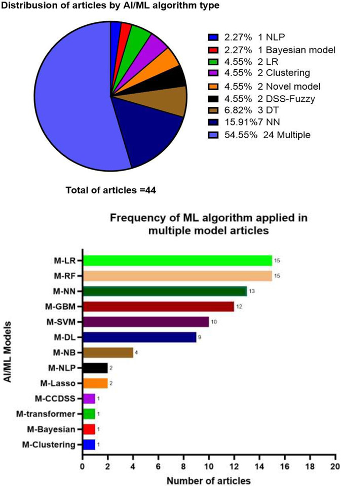 Figure 4: