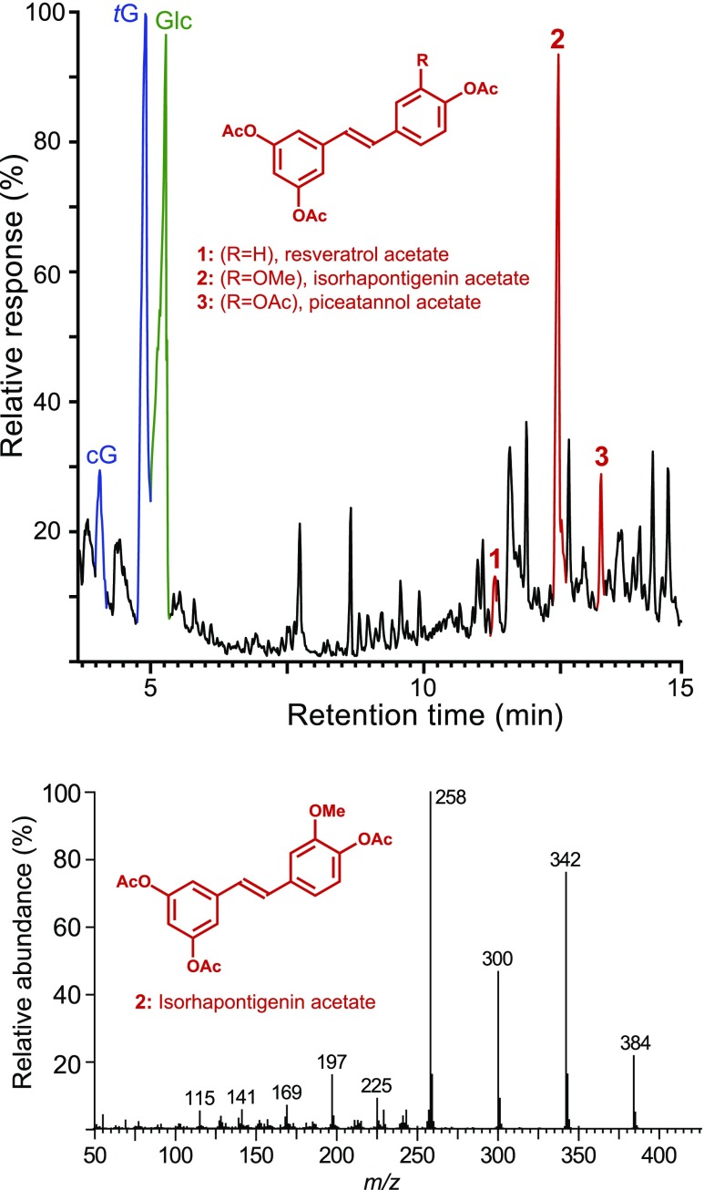 Figure 1.