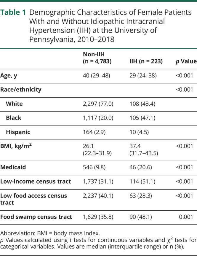 graphic file with name NEUROLOGY2020131045TT1.jpg