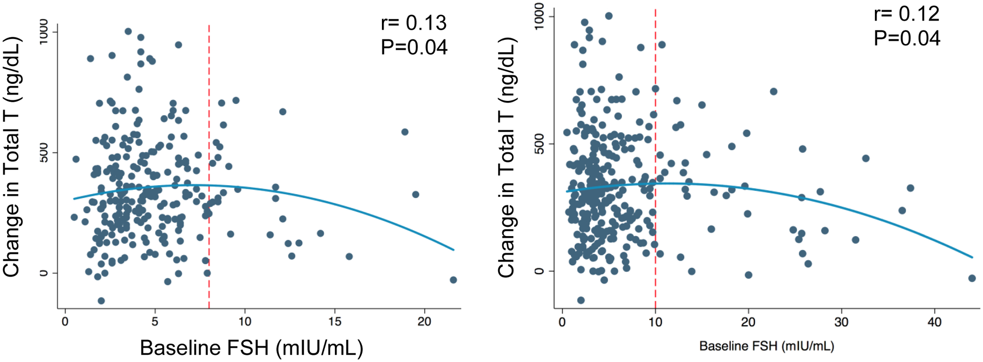 Figure-2: