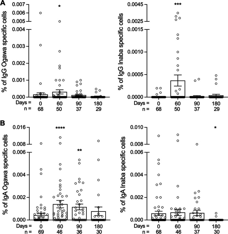 FIG 2