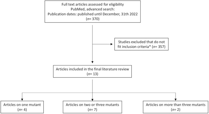 Figure 1