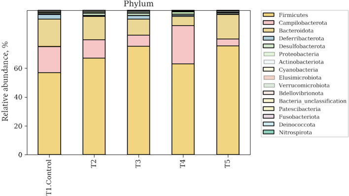 Fig. 3