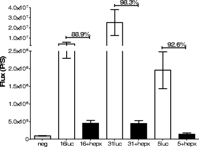 FIG. 7.