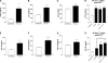 Figure 10.