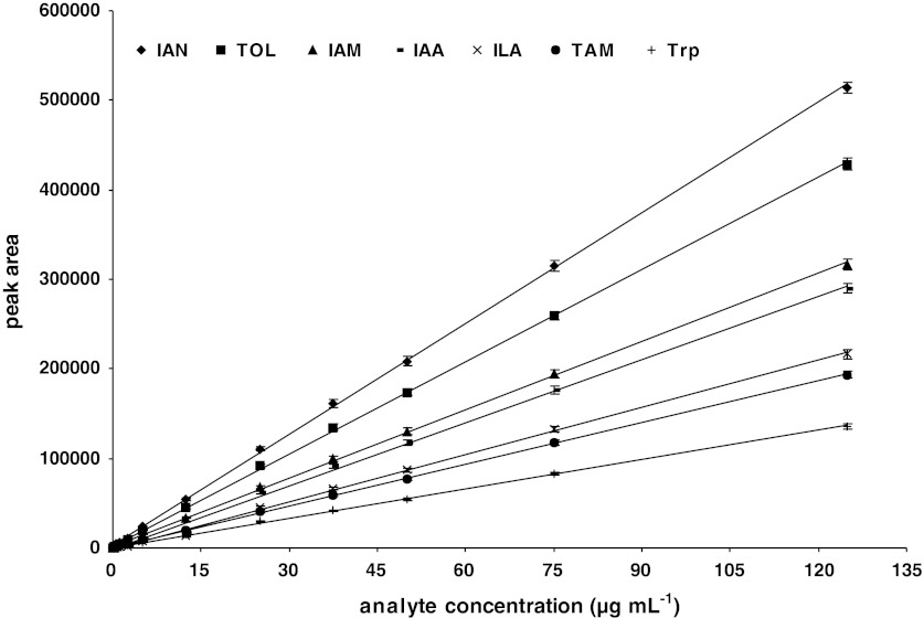 Fig. 3