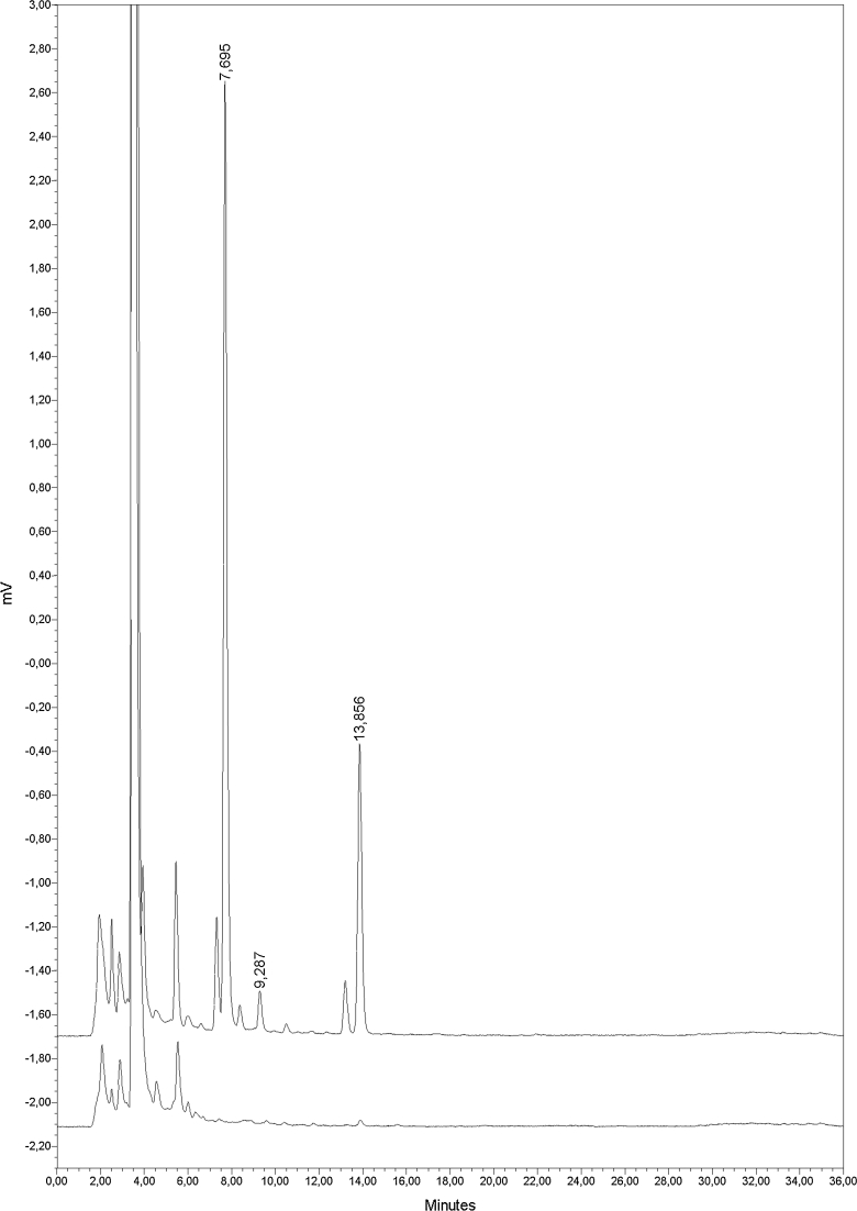 Fig. 4