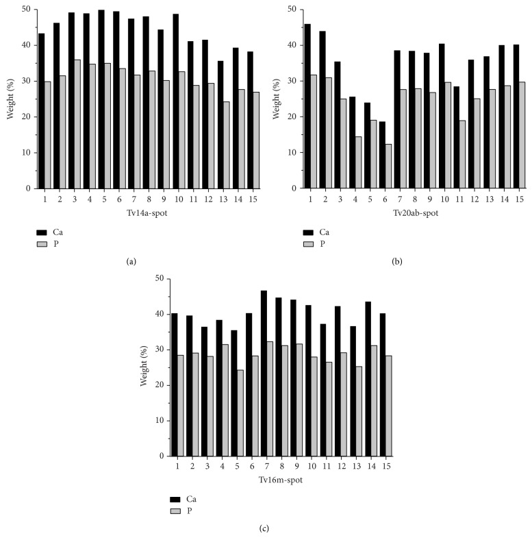 Figure 9