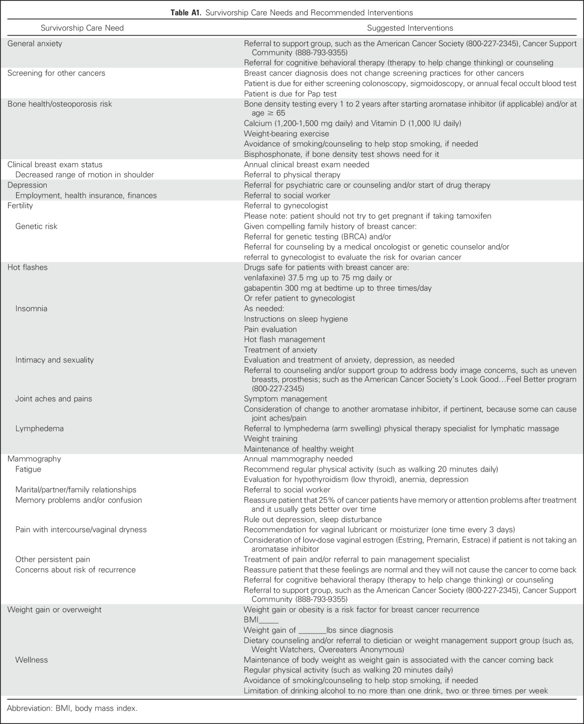 graphic file with name JCO.2016.68.9497ta1.jpg