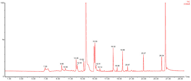 Figure 5