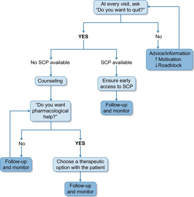 FIGURE 1: