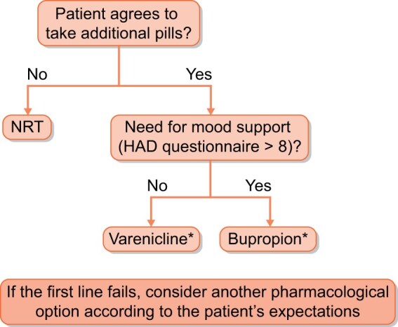 FIGURE 2: