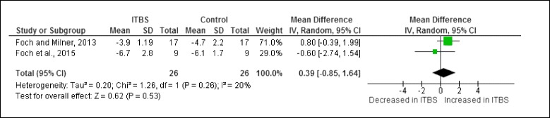 Fig. 11