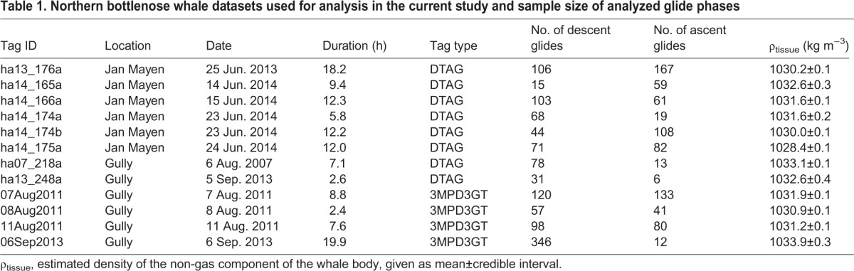 graphic file with name jexbio-219-137349-i1.jpg