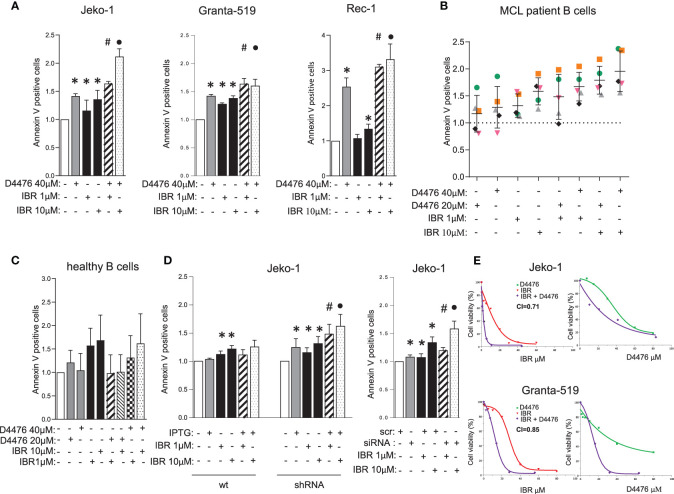 Figure 6