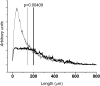 <b>Figure 7.</b>