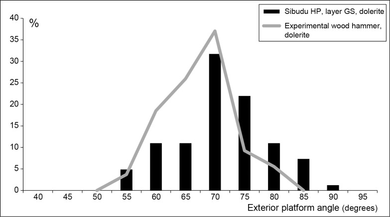 Fig 15