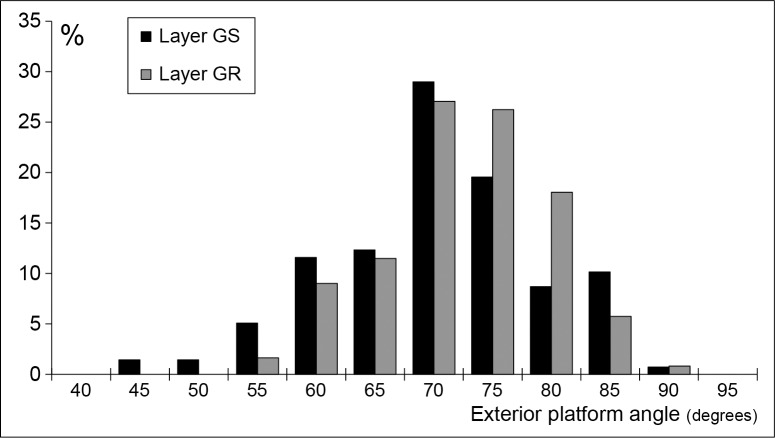 Fig 13