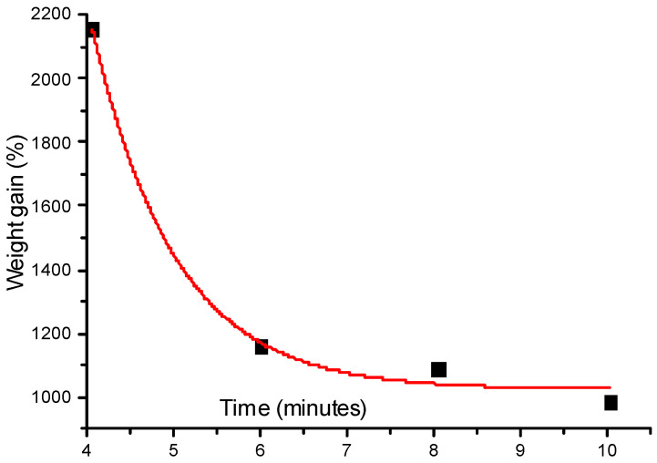 Figure 11