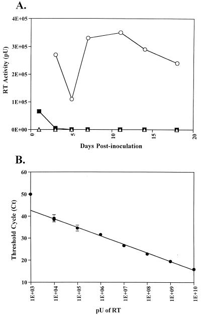 FIG. 7