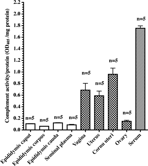 FIGURE 10.