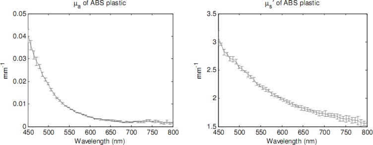 Fig. 5