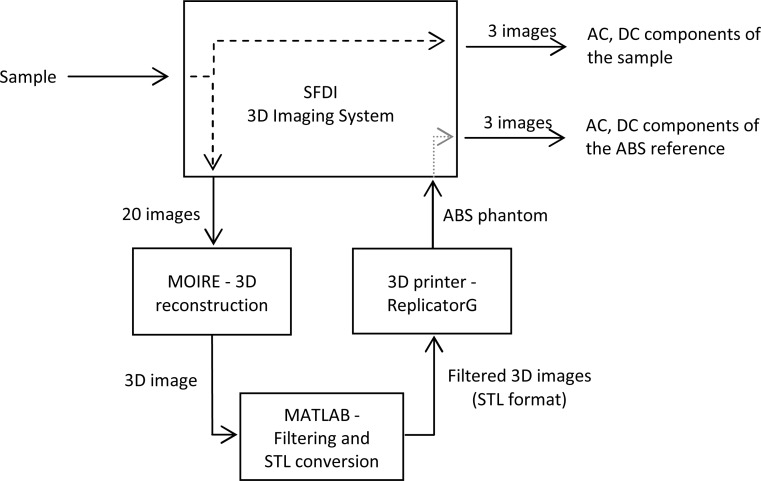 Fig. 4