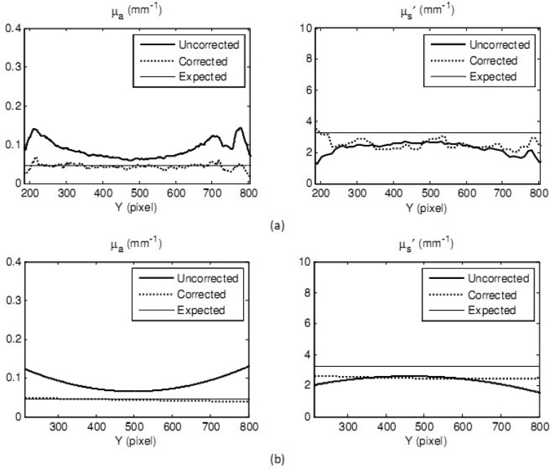 Fig. 13