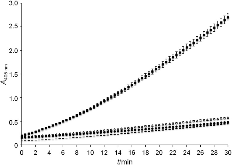 Fig. 6