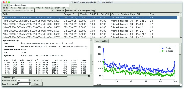 Figure 2