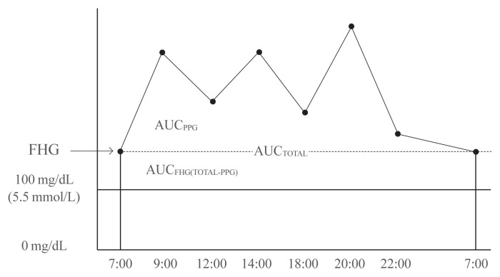 Fig. 2