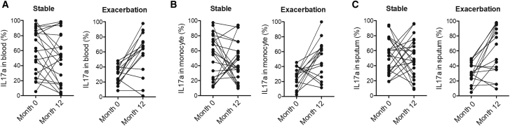 Figure 6