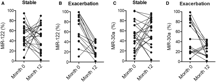 Figure 5