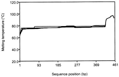 FIG. 5