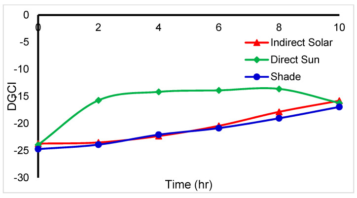 Figure 11