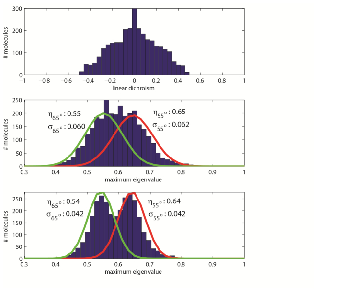 Fig. 9