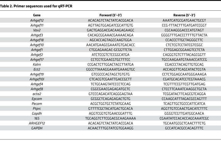 graphic file with name jciinsight-3-123578-g155.jpg